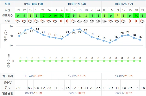 9월 30일 기준 동훈힐마루cc 날씨 안내