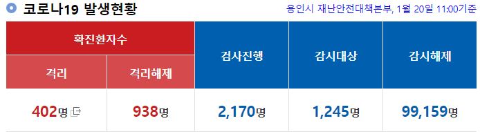  용인시 상현동 글로리아교회 코로나19 확진자 발생