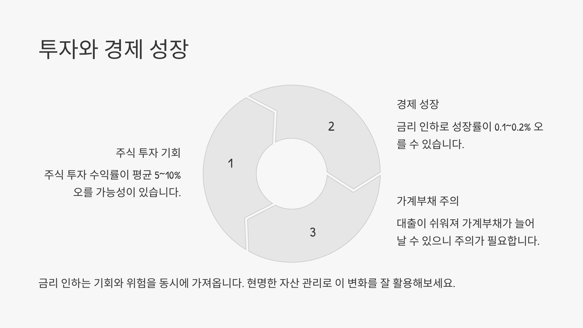 장기적인 관점: 내 돈의 미래