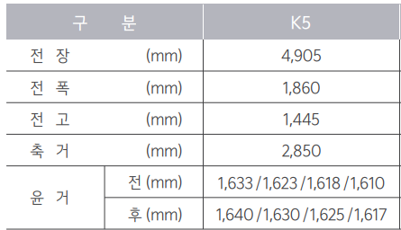 K5 크기 제원표