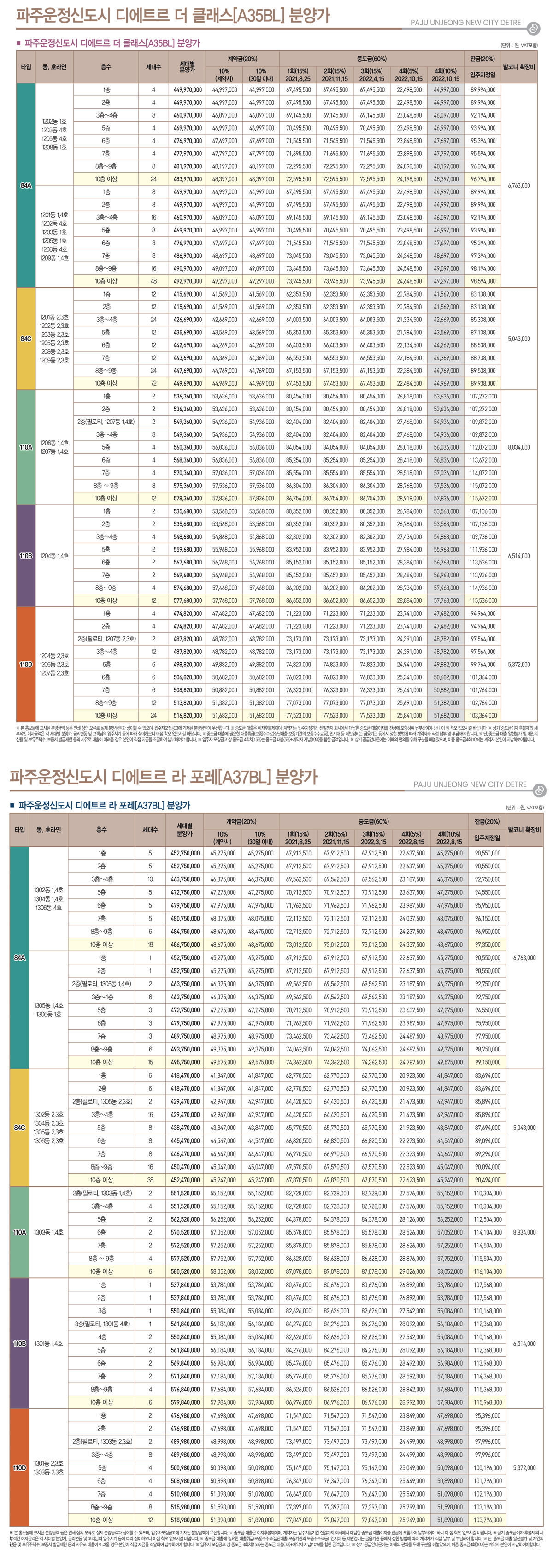 파주 디에트르 분양가