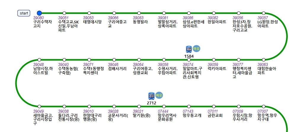 201번 버스 노선표