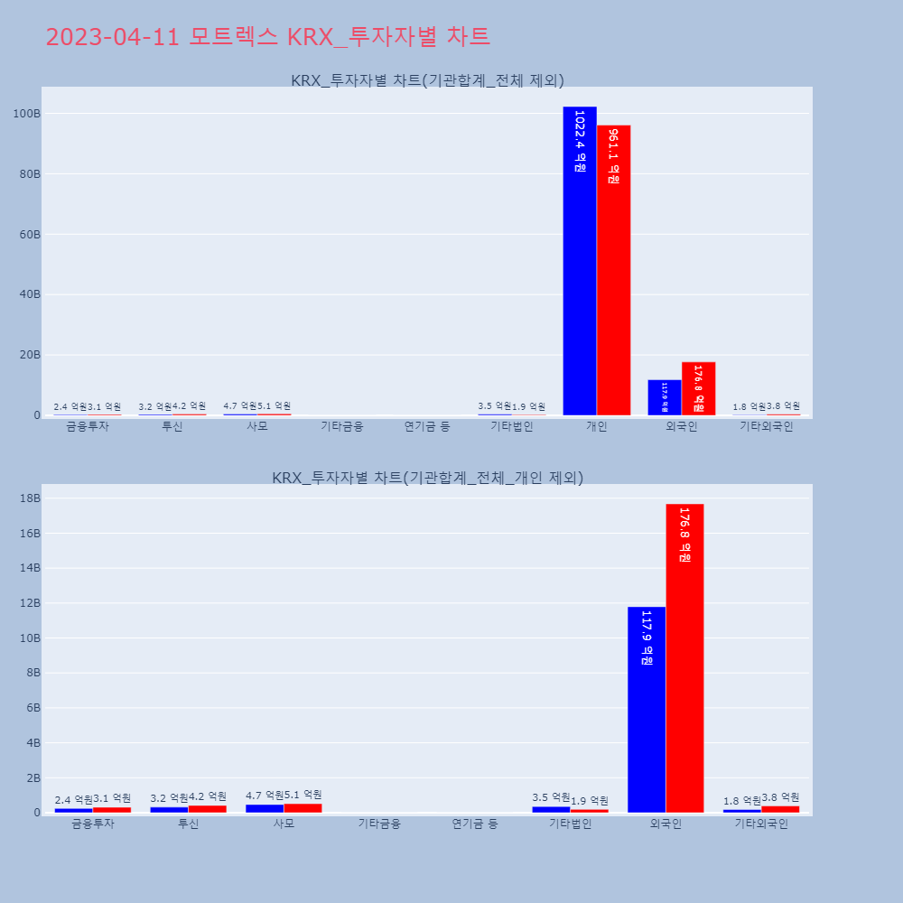 모트렉스_KRX_투자자별_차트