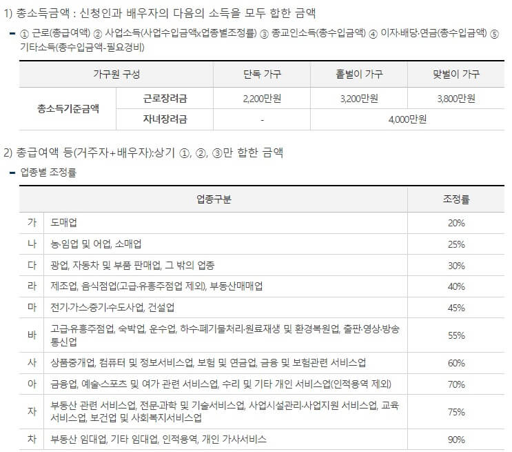 노동 보조금 아동 보조금