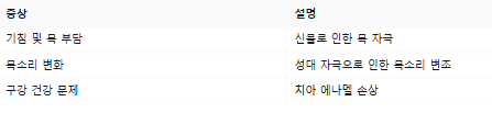목에서 신물이 날때