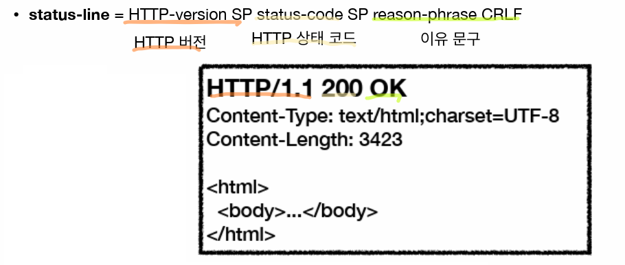 용청과 이미지