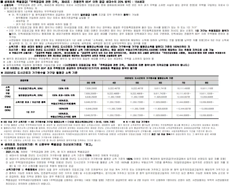 생애최초 특별공급 신청자격. 출처: 공고문