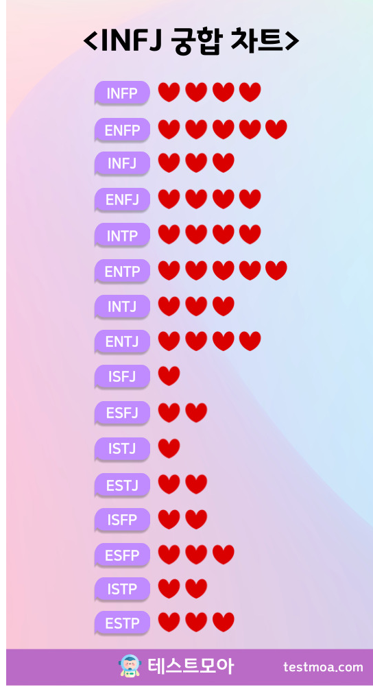 INFJ 궁합