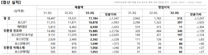 포스코홀딩스