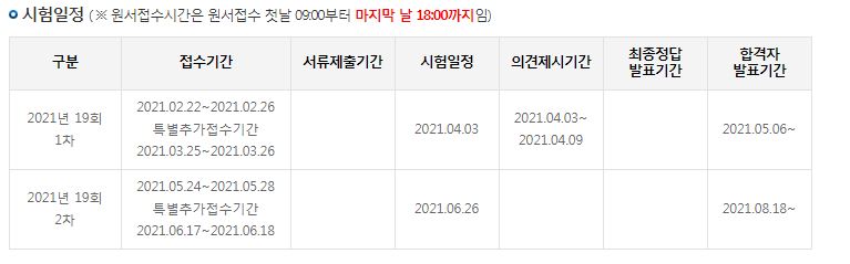  가맹거래사 합격률은 어떨까?