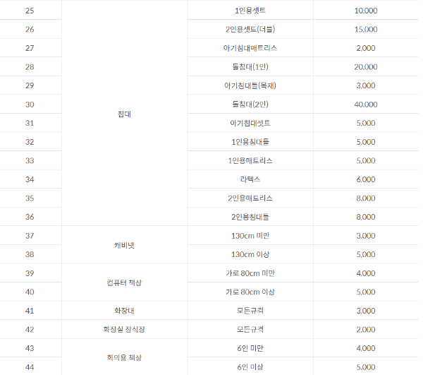 안양시 폐가구 수수료-2