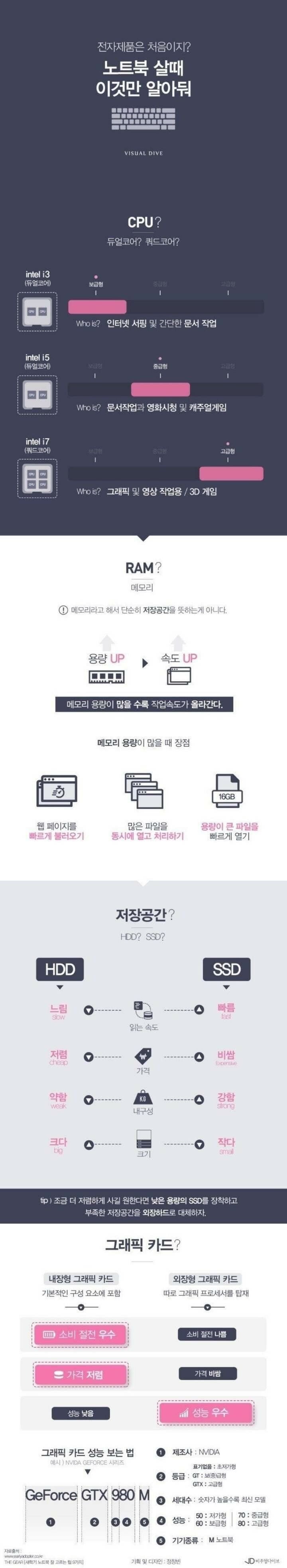  노트북 고르는 법, 노트북 구매 요령 "초급편".jpg