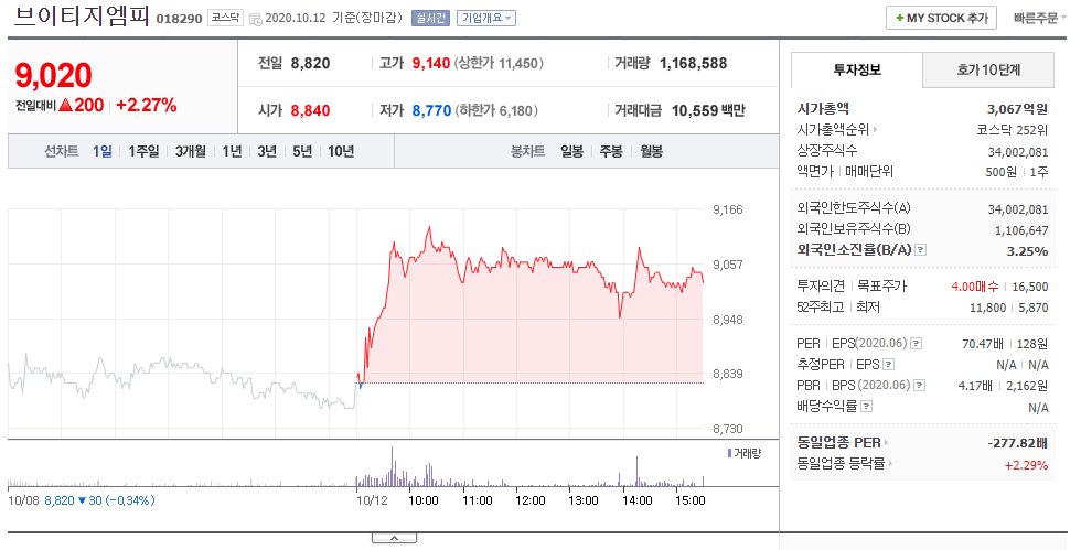  음원 관련주 음악 엔터 브이티지엠피 NHN벅스 지니뮤직 분석 테마주 정보