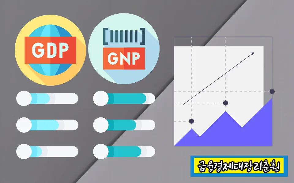 GDP&#44; GNP 참고사진