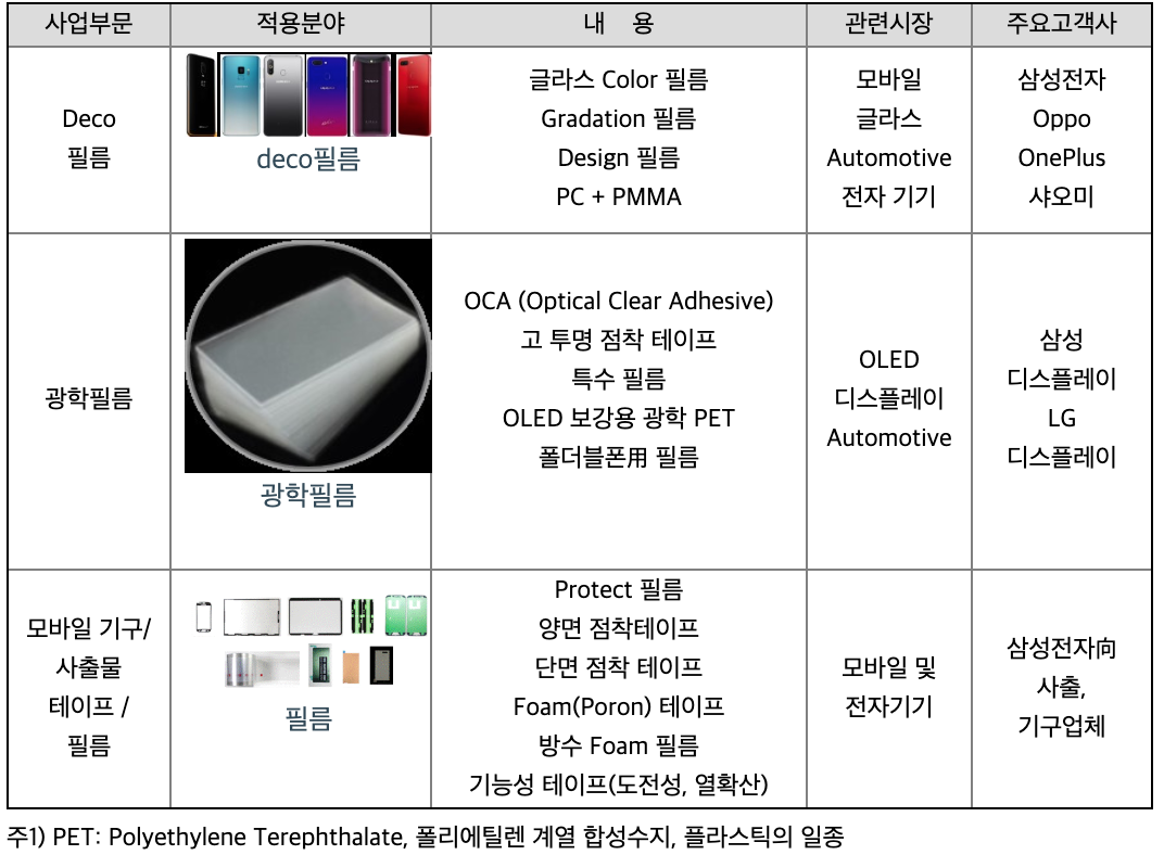 세경하이테크] 상반기는 아직 흐림, 하반기는? (키움) : 네이버 블로그
