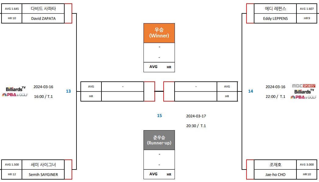 PBA 월드 챔피언십 4강 대진표