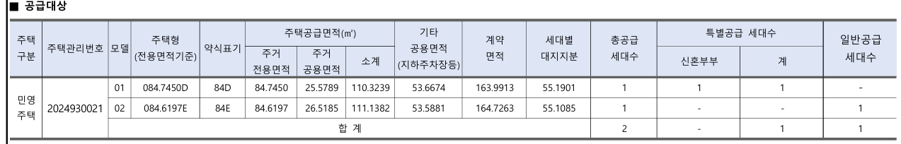 과천 푸르지오 라비엔오 공급대상