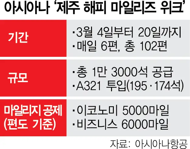아시아나항공-마일리지