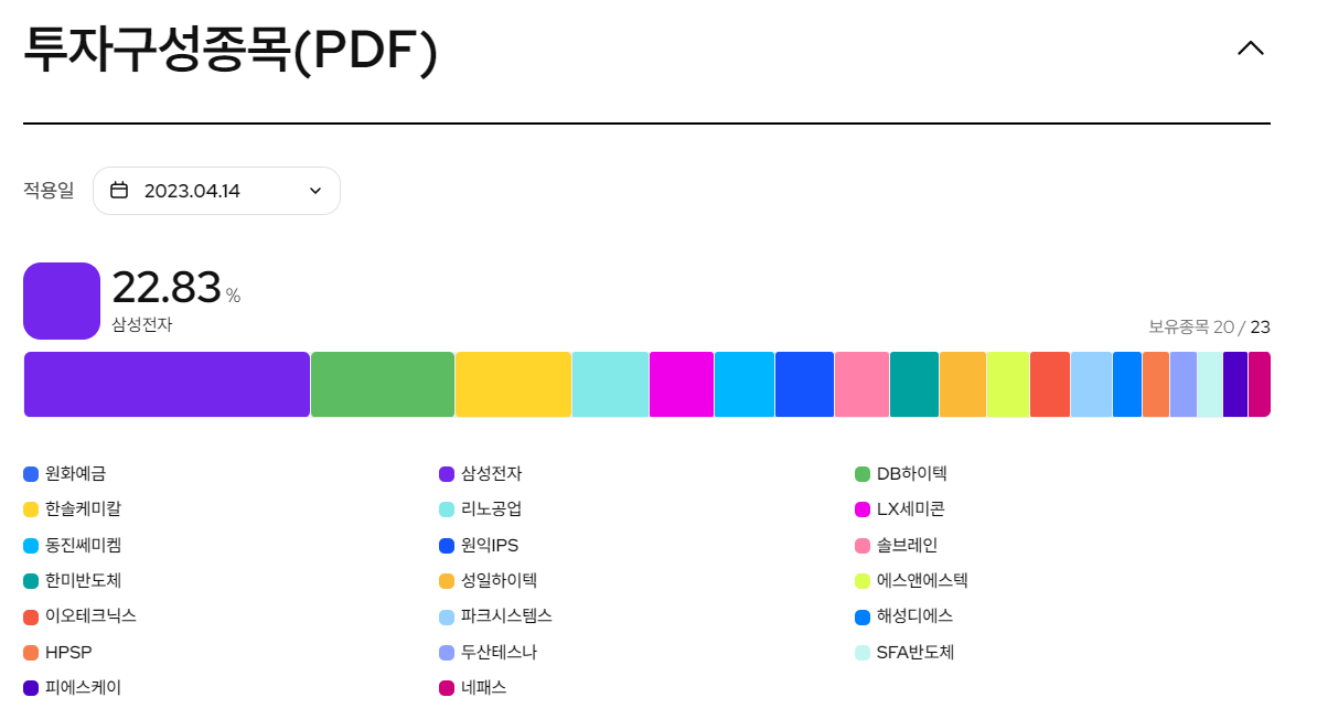 KODEX Fn시스템반도체-투자구성종목