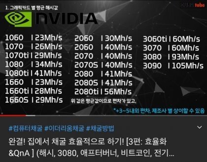  그래픽카드별 이더리움 채굴량 정리