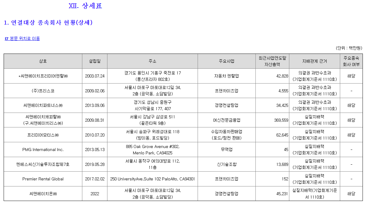 씨앤에이치프리미어렌탈 이미지