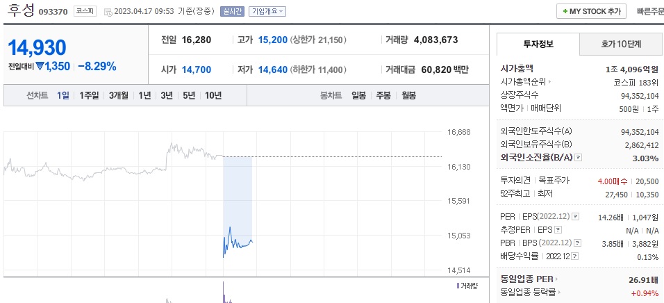  (093370) 후성 주가 전망 후성 전해질 생산 중단 소식 시간외단일가 하한가 주가 급락 이후 전망은?