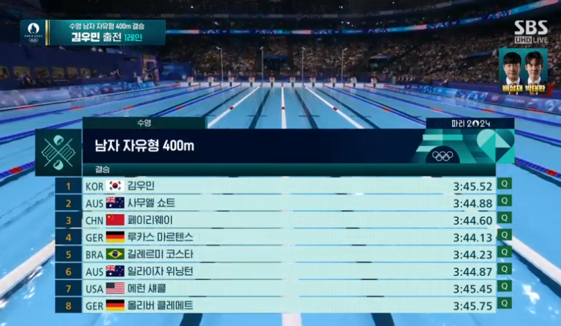 김우민 동메달 자유형 400m 영상 하이라이트