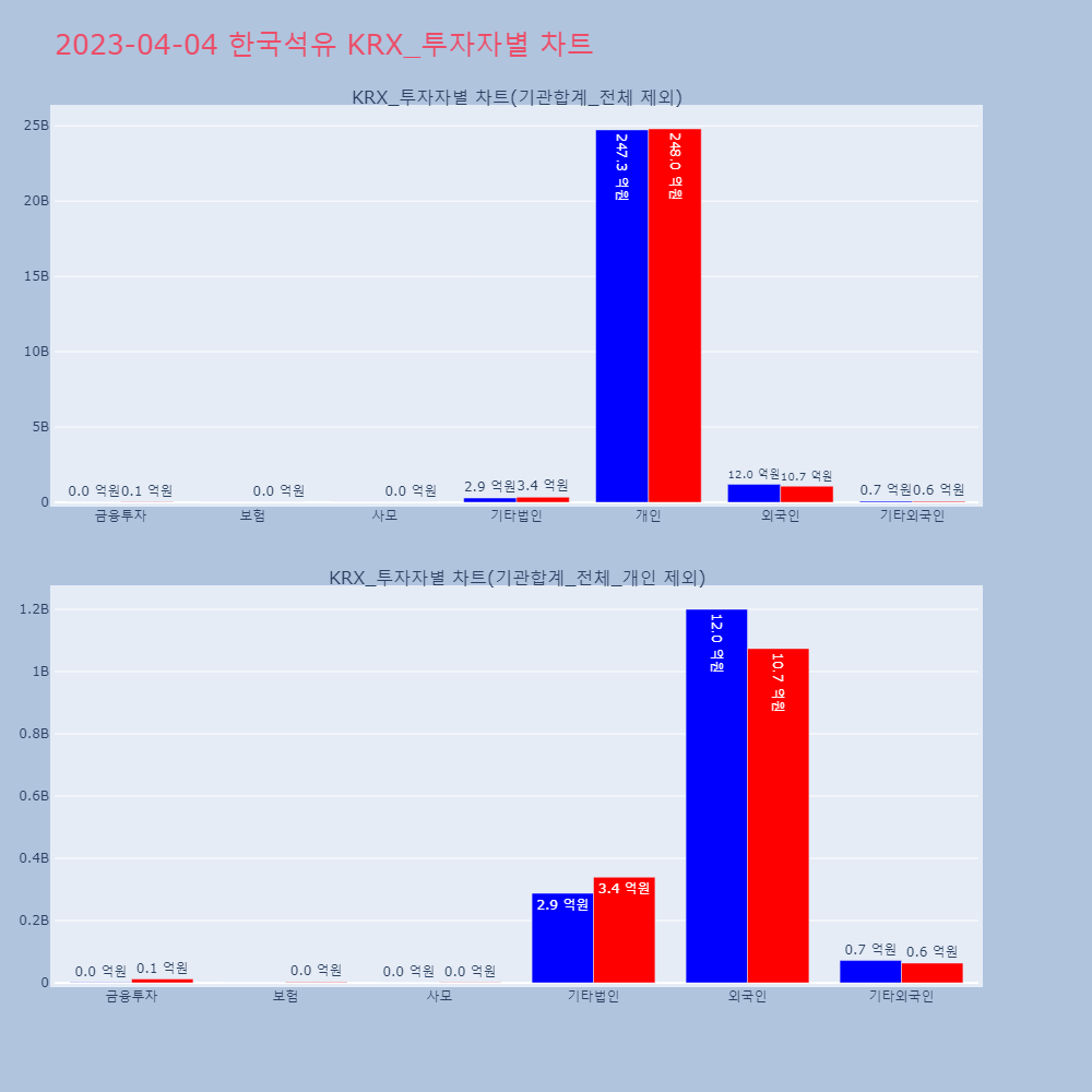 한국석유_KRX_투자자별_차트