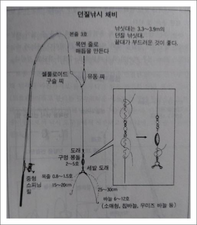  각시송어의 강 낚시와 검정끄리의 강 낚시