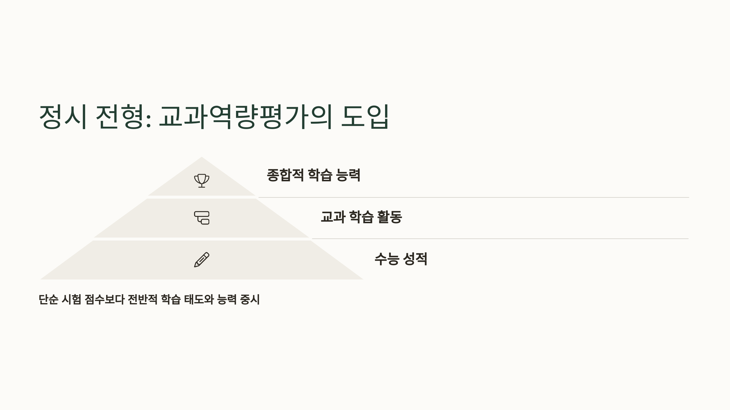 정시 전형의 새로운 도입 사항