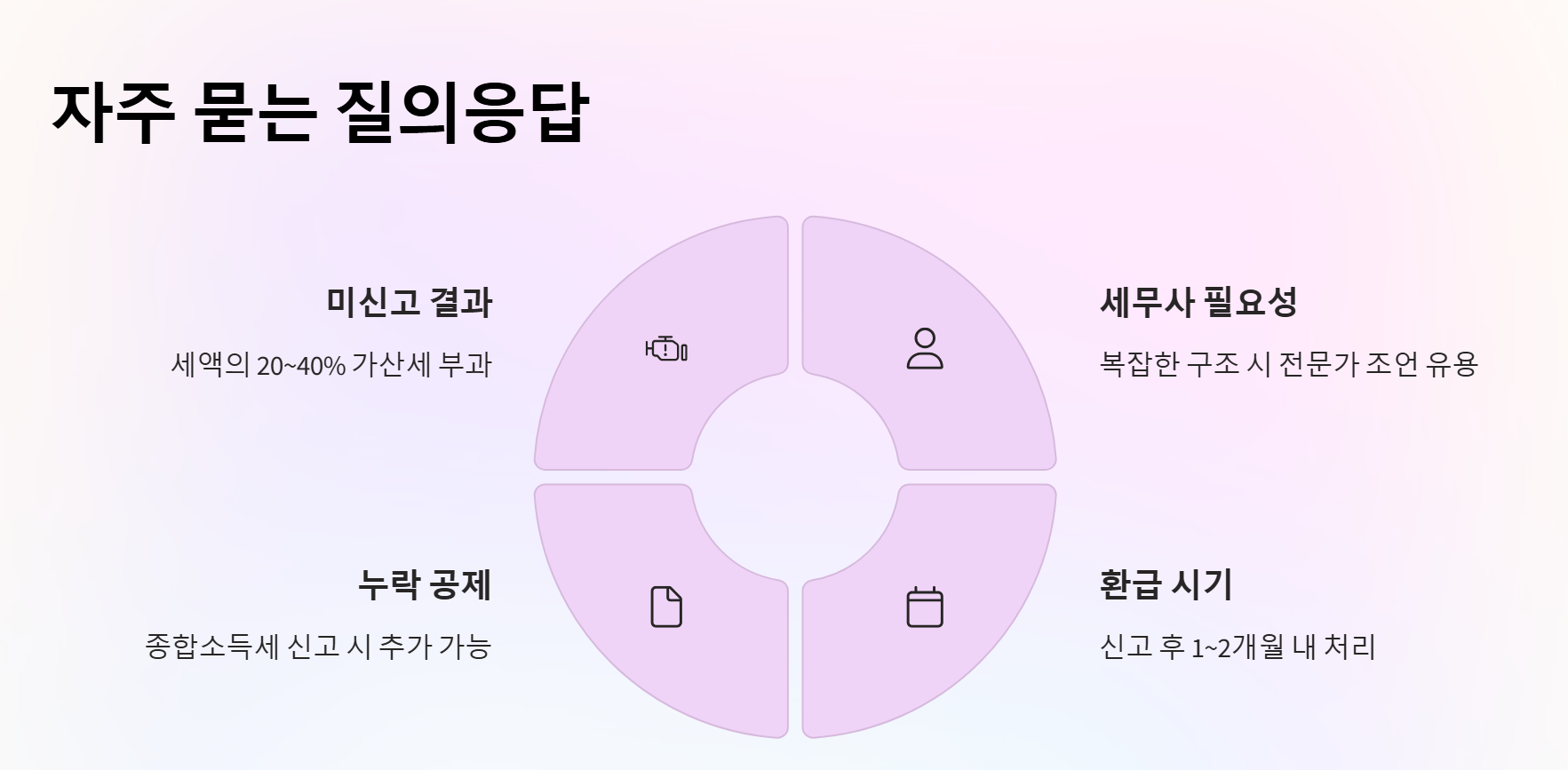 연말정산 했는데 종합소득세도 신고해야 하나요? 차이와 신고 대상 총정리 - 자주 묻는 질문 연말정산 했는데 종합소득세도 신고해야 하나요? 차이와 대상자 정리