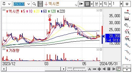 PMIC관련주-엑시콘