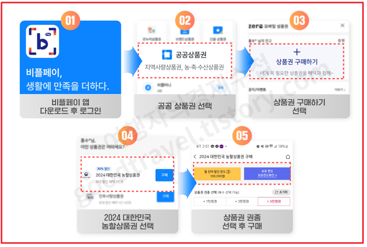 2024 농할상품권 구매 9월 발행일정 사용처 조회로 3만원 할인받기