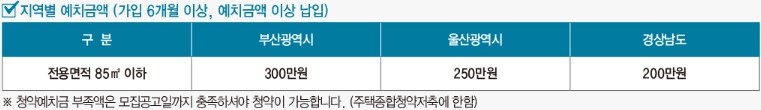 부산 남천 자이 예치금
