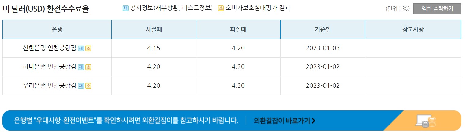  환율우대 90% 무슨 뜻일까