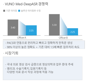  뷰노  "개인 청약을 하기 전 알아야  할 사항"