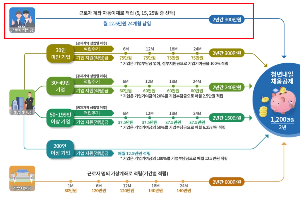 청년-내일채움공제