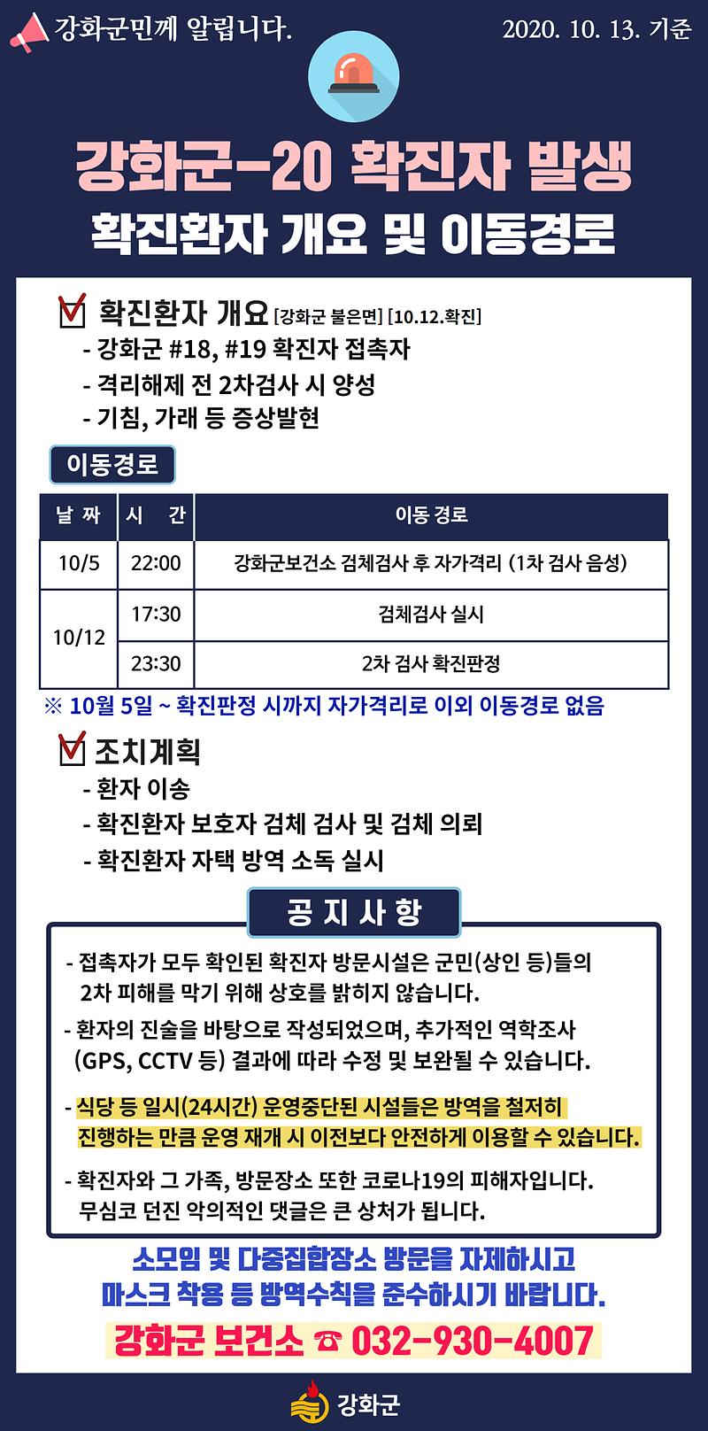  강화군 20번 21번 22번 화투모임 코로나19 확진자 발생 동선
