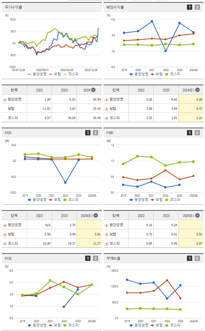 동양생명_섹터분석