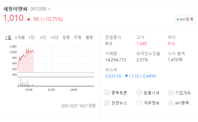  (091090) 세원이앤씨 주가전망, 엔에프티플래닛과 NFT 공동 프로젝트 MOU