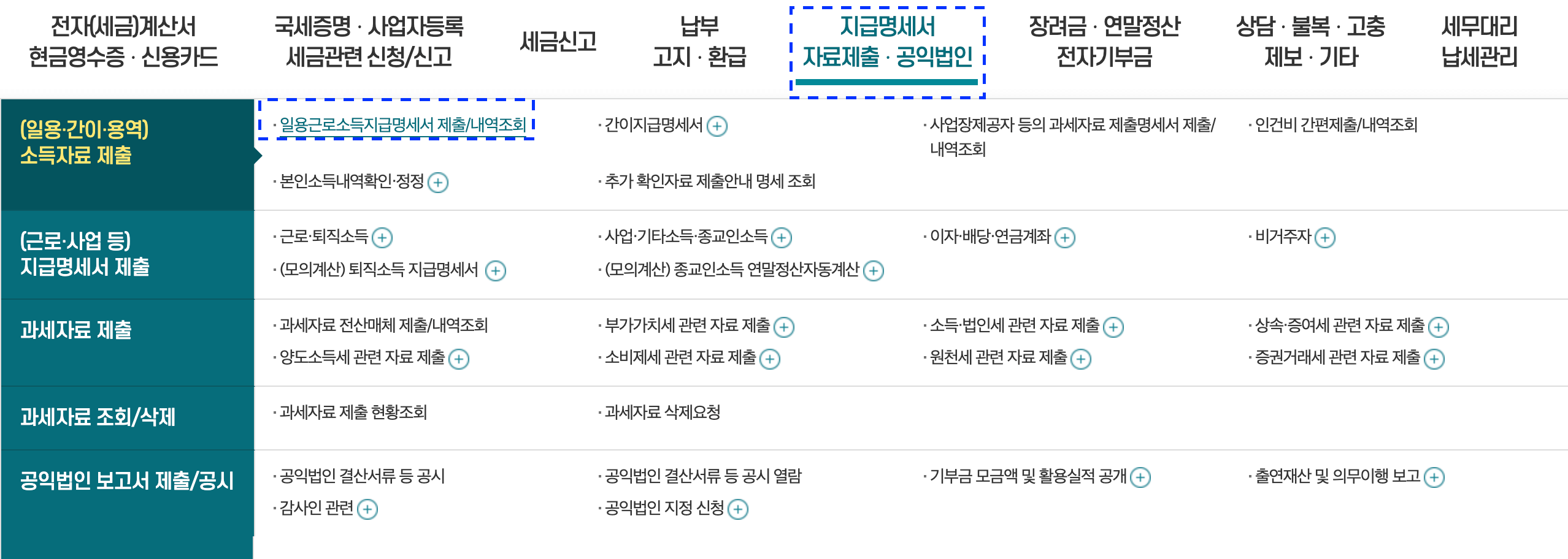 일용근로 지급명세서