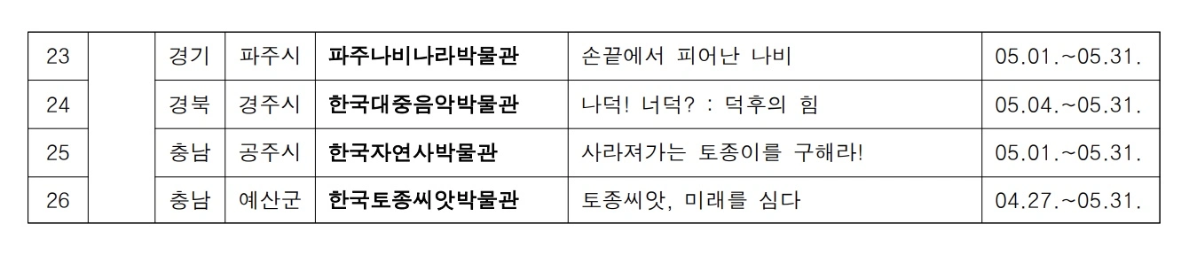 2025 뮤지엄 즐기다 선정관 목록 -출처:문화체육관광부