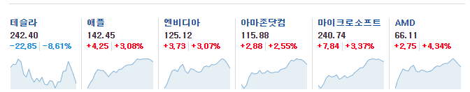 미국 증시 주요 종목