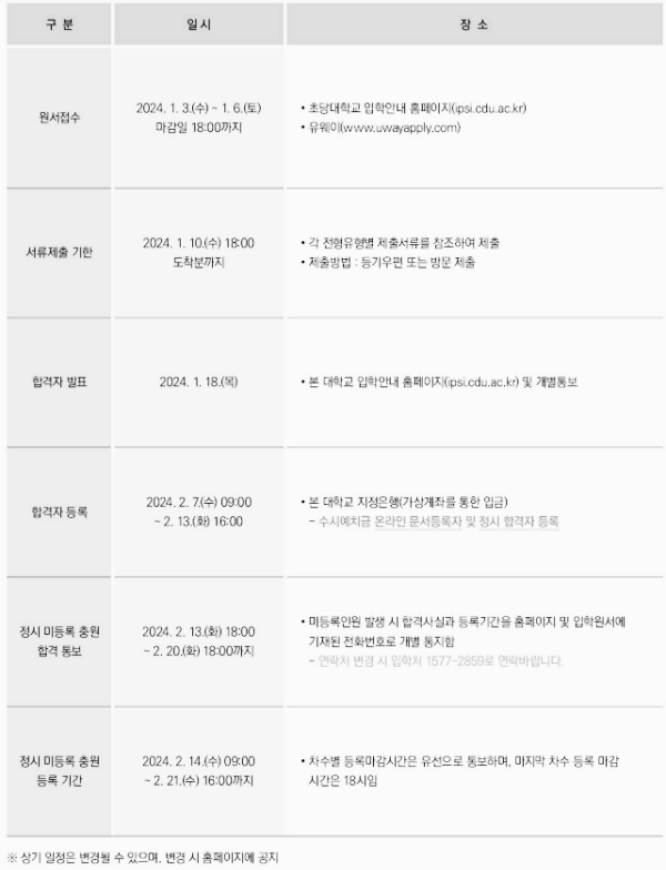 초당대 정시 모집요강