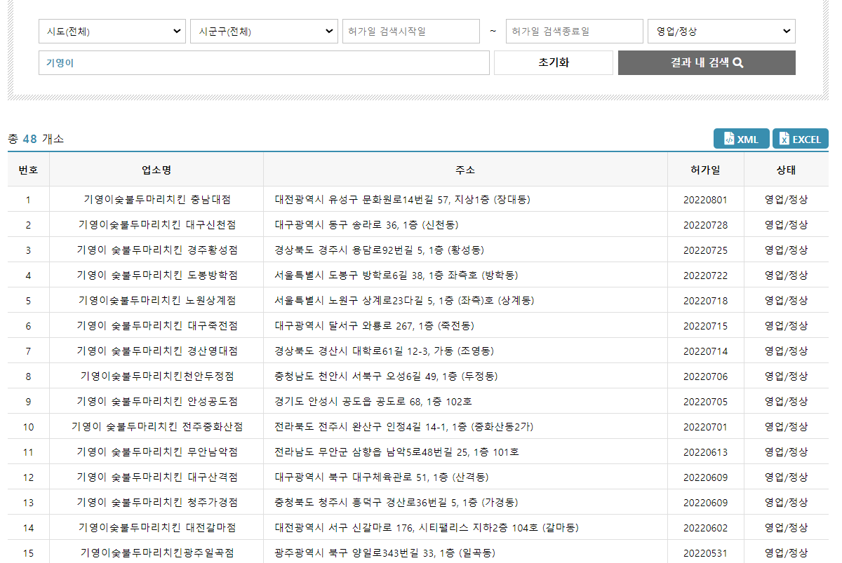 기영이 숯불 두마리 치킨 매장 수