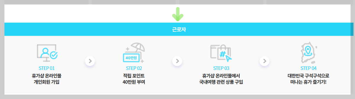 근로자-휴가신청사업-사진2