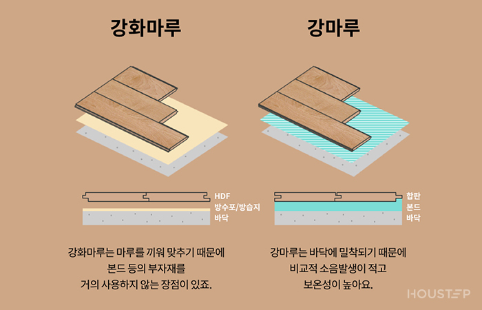 마루 바닥 마감재 시공현장에서 고무망치