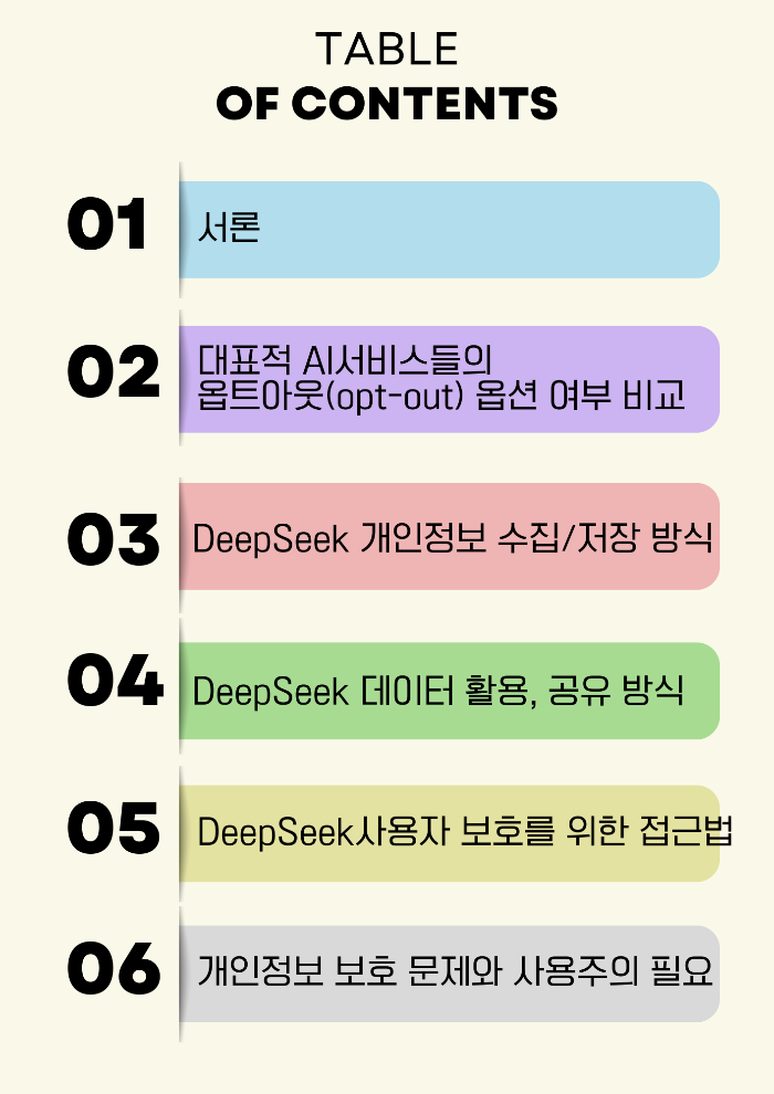 DeepSeek 옵트아웃(opt-out) 정책 문제점 및 개인정보 보호 우려