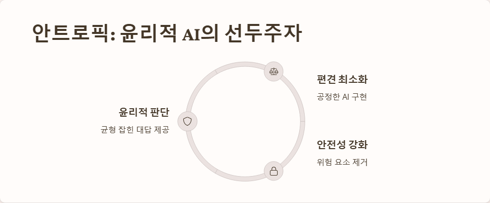 생성형 AI 기업 사례 분석
