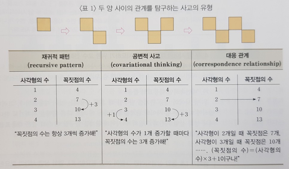 사고 유형